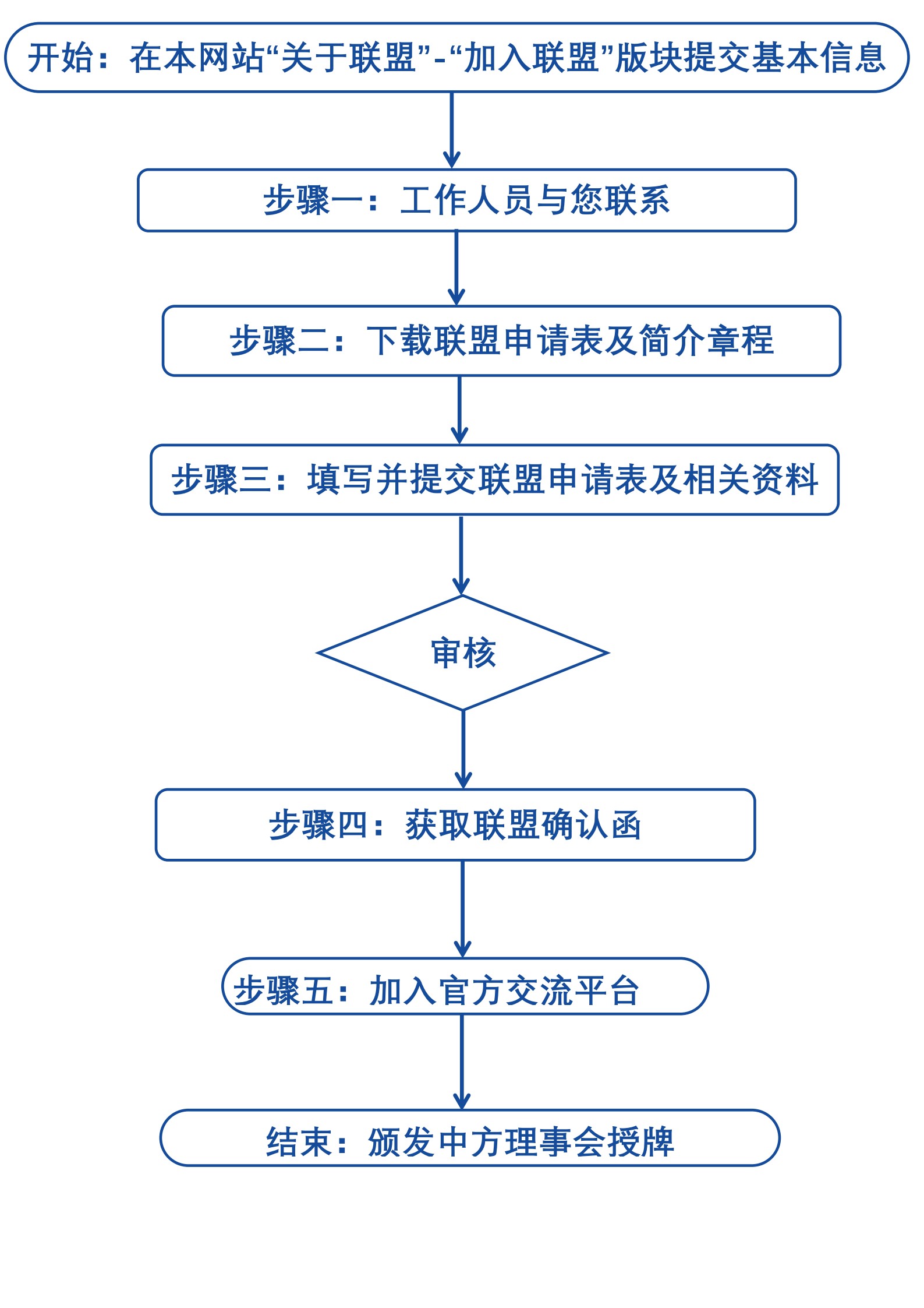 入會(huì)流程_00.png